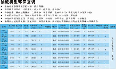 九洲普惠軸流機(jī)型環(huán)?？照{(diào) 為工業(yè)與商業(yè)空間提供高效降溫解決方案